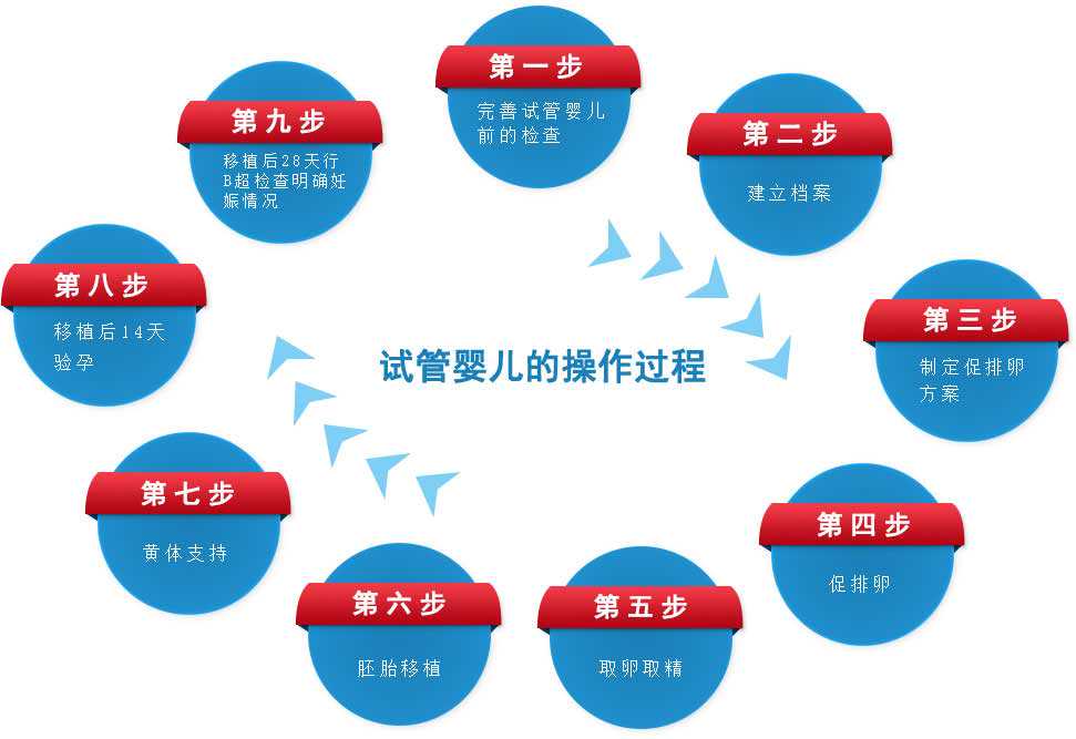杭州最好的代怀孕机构，北京试管婴儿流程、医院、费用及攻略