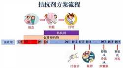 杭州供卵的成功率,杭州试管哪个医院成功率高（杭州哪里做试管成功率最